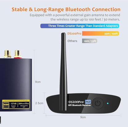 1Mii DS200Pro HiFi Bluetooth 5.3 Receiver with LDAC & Audiophile DAC, aptX HD Low Latency Wireless Audio Adapter, Long Range, RCA/Optical Output for Home Stereo/Amplifier/AV Receiver – Blue - color: Blue