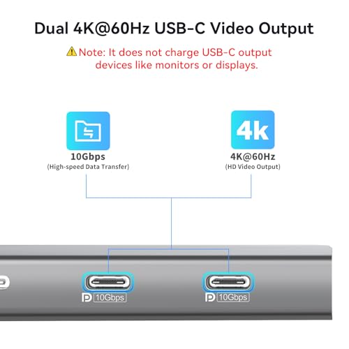 10Gbps USB C Hub with Dual 4K@60Hz USB-C Displayports for Laptop | 10-in-1 USB C Splitter, 2*USB-A & 2*USB-C 3.2, 1Gbps Ethernet, 100W PD, SD/TF, dual monitor adapter for MacBook,Samsung,Dell