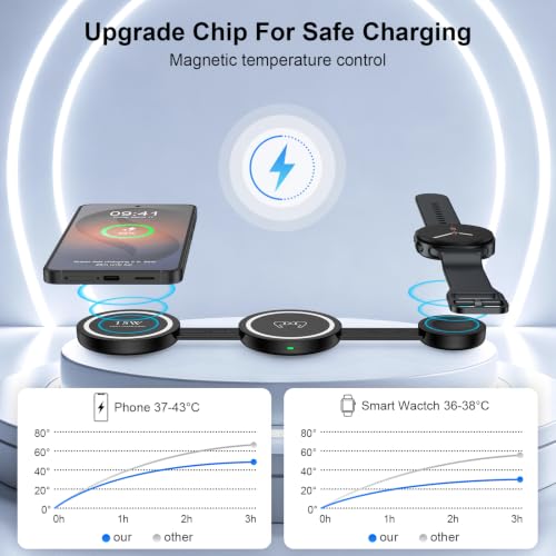 3 in 1 Wireless Charging Station Charger Pad for Samsung Multiple Devices | 18W Foldable Travel Magnetic Fast Wireless Charger Dock for Galaxy S26Ultra S26+ S26 S25 S24 S23 Galaxy Watch8/7 Galaxy Buds4