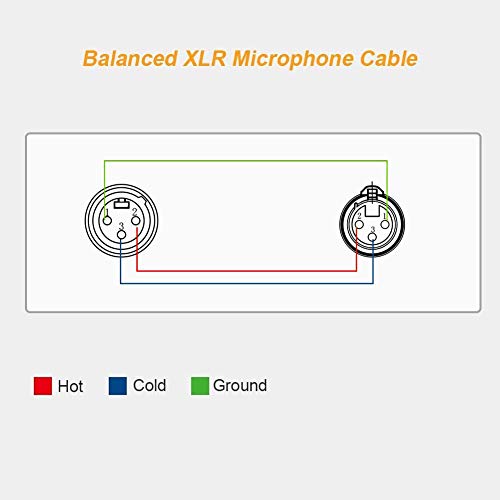 CableCreation 3Pin XLR Male to Female Balanced Microphone Extension Cable - size: 3 Feet, style: 【2 Pack】