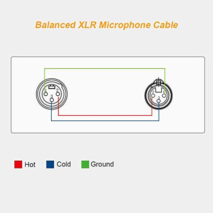 CableCreation 3Pin XLR Male to Female Balanced Microphone Extension Cable - size: 15 Feet, style: 【2 Pack】