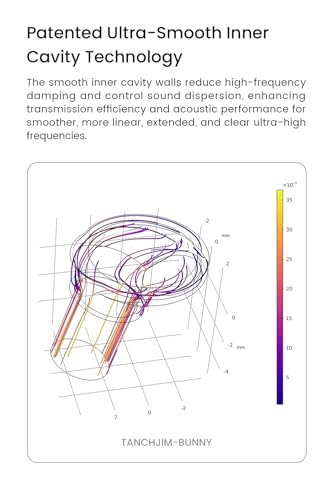 Bunny Wired Gaming Earphones, HiFi IEM Earbuds with Mic-3.5mm | Bass Boot Maze Cavity, 1DD Dual-Chamber Driver, 0.78 2pin Tangle Resistant, Lightweight, Audiophile in-Ear Earphone - color: 3.5mm
