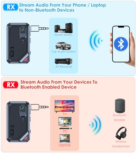Airplane Bluetooth Adapter for AirPods Headphones AUX Adapter | Bluetooth Transmitter for TV/PC/Gym, AUX Bluetooth Receiver for Home Stereo/Car Handsfree Call, KAIY Transmitter Receiver
