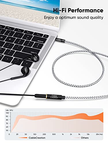 CableCreation 3.5mm Headphone TRS Extension Cable Bundle with 90 Degree TRRS 3.5mm Extension