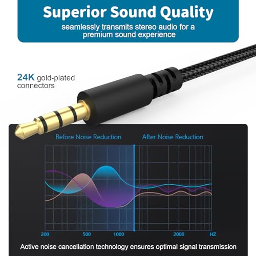 Zosvoses Headphone Extension Cable with Volume Control & Mute Compatible with Bose 700, QC45, QC35 II, QC35, QC25, QC15 Headphones Cable, 3.5mm Male to Female Stereo Audio Cable, 4.9ft