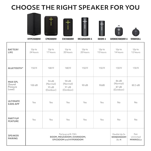 Ultimate Ears MINIROLL Waterproof Bluetooth Speaker - Gentle Black | Ultra-portable, balanced bass, IP67 dustproof, 131 ft (40 m) range - color: Black
