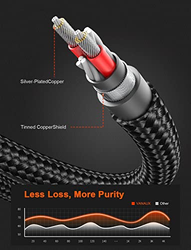 VANAUX 90 Degree Right Angle Aux Cable Male to Male 3.5mm Audio Cable Stereo Aux Cord Compatible with Laptop, Smartphone, Music Player,Tablets,Speakers (5feet/1.5m) - size: 5 ft