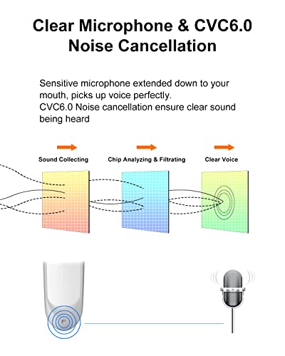 New Bee Bluetooth Earpiece V5.0 Wireless Handsfree Headset with Microphone 24 Hrs Driving Headset 60 Days Standby Time for iPhone Android Samsung Laptop Trucker Driver (White) - color: White
