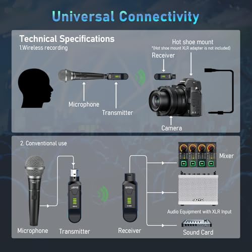 JOYO 2.4GHz Wireless XLR Microphone System, Plug-on Transmitter & Receiver for Dynamic Mics, 100ft Range, 24-bit/48kHz, 6-8Hr Battery, 4-Channel (MW-2)