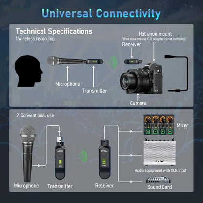 JOYO 2.4GHz Wireless XLR Microphone System, Plug-on Transmitter & Receiver for Dynamic Mics, 100ft Range, 24-bit/48kHz, 6-8Hr Battery, 4-Channel (MW-2)