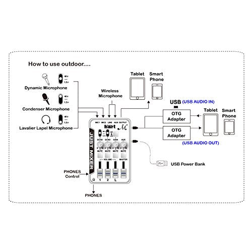 Maker Hart Just Mixer M 4 Channel Compact Microphone Mixer/2 Mic IN/2 Stereo IN/Mic Power/USB Audio IN&OUT