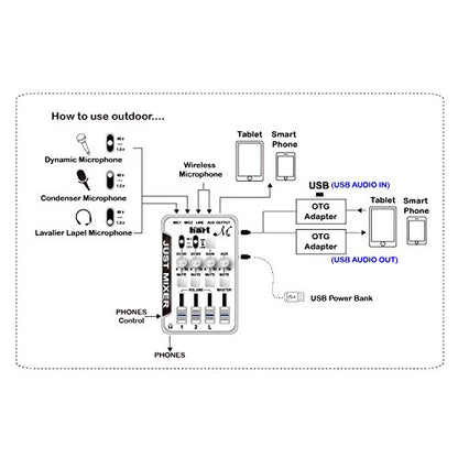 Maker Hart Just Mixer M 4 Channel Compact Microphone Mixer/2 Mic IN/2 Stereo IN/Mic Power/USB Audio IN&OUT