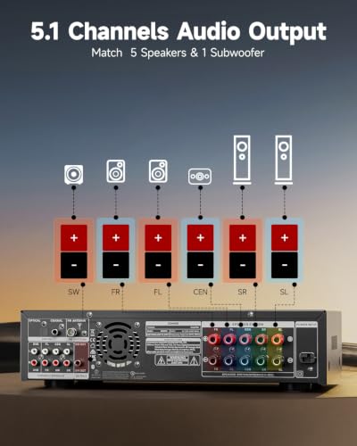 Donner Stereo Receivers, 5.1 Channel Audio Amplifier with Bluetooth 5.3, Optical/Coaxial, USB, FM, 2 Mic-in, Echo, RCA, AC-3 Input for Home, Karaoke, Theater Speakers, 60W/4R & 25W×3 RMS, MAMP4 - size: 5.1 CH, 60W/4R & 25W×3