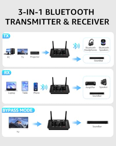 1Mii B03 Bluetooth 5.3 Transmitter Receiver for TV Home Stereo | aptX Low Latency/Adaptive/HD Wireless Audio Adapter to 2 Headphones, Volume Control, Optical RCA AUX, Soundbar Passthrough