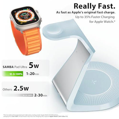3 in 1 Charging Station for Apple Devices,Mag-Safe Charger Stand Fast Charging,Wireless Charger for iPhone 16/15/14/13/12 Series,& AirPods,& iWatch(USB Charger Included) - color: Light Blue