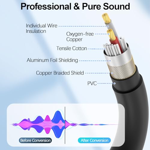 HOSONGIN 3.5mm TRS Female to Dual 3.5mm TRS Female Y Splitter Cable, 1/8 Inch Headphone Aux Splitter for Smartphones, Tablets, Laptops, Amplifiers - 0.6Ft（7.8 inch）