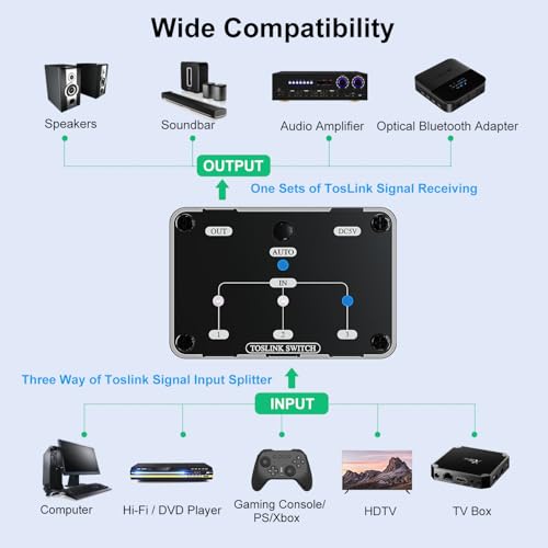 Toslink Automatic Switch Digital Optical Switcher 3 in 1 Out | Supports 192k/24Bit PCM2.0 DTS Dolby-AC3, Compatible with HDTV/Xbox/Blu-Ray Player/PS