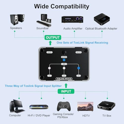 Toslink Automatic Switch Digital Optical Switcher 3 in 1 Out | Supports 192k/24Bit PCM2.0 DTS Dolby-AC3, Compatible with HDTV/Xbox/Blu-Ray Player/PS