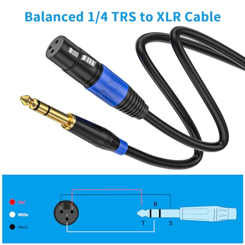Female XLR to 1/4 Inch (6.35mm) TRS Mono Jack Microphone Cable, (2Pack / 10 FT) Balanced 3 Pin XLR Female to Quarter inch TRS Plug Mic Cord for Dynamic Microphone - size: 10 FT, 2Pack, style: XLR Female to 6.35mm
