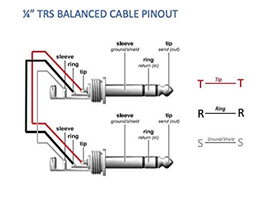 150 Foot Pro Audio REAN 1/4 inch (6.35mm) TRS to REAN 1/4 inch (6.35mm) TRS Balanced Cable with Rean NYS228 Nickel Plated connectors by Custom Cable Connection - size: 150 Foot, style: Male to Male (Nickel)