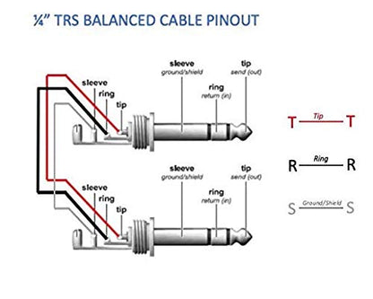150 Foot Pro Audio REAN 1/4 inch (6.35mm) TRS to REAN 1/4 inch (6.35mm) TRS Balanced Cable with Rean NYS228 Nickel Plated connectors by Custom Cable Connection - size: 150 Foot, style: Male to Male (Nickel)