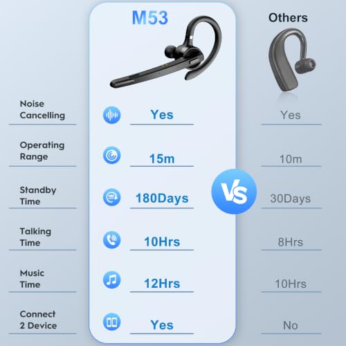 Bluetooth Headset 72H Work Single-Ear Wireless Earpiece for Cell Phone Call | 2 Charging Ways & 500mAh Charging Case,Dual Mic ENC Noise Cancel, Mute Button,V5.1 Hands-Free for Phone and Laptop - color: All Black