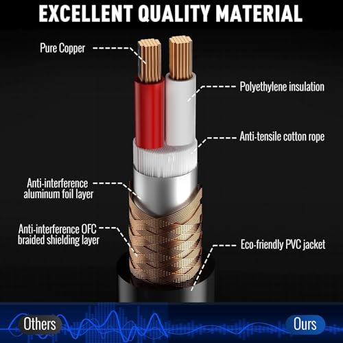 6.35mm (1/4 Inch) TRS Male to XLR Female Cable 6 Ft, Balanced Professional Shielded Stereo Microphone Cable Cord, Gold Plated for Mixer AMP Speaker Amplifier with 6.35 to 3.5mm Adapter+Ties - size: 6FT, style: 6.35mm to XLR Female