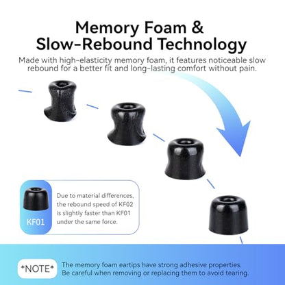 6 Pairs IEM Ear tips for KZ ZS10 Pro in ear Monitor, KBEAR KF02 Memory Foam Earbud Tips Noise Canceling Eartips for KZ ZS12 PRO-2, Castor-Pro, ZAR, ZAS, CCZ Melody, KS1, Tangzu, CCA CRA (L/M/S, Black)