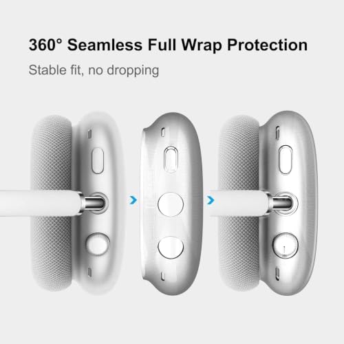 MOLOPPO Clear Case for AirPods Max 2/1 (2026/2024/2020) USB-C/Lightning | Soft TPU, Full Protection, Anti-Scratch, Transparent, Slim Fit - color: B-Clear