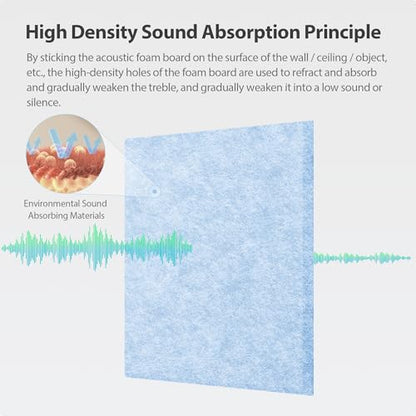 12 Pack Square Acoustic Panels Self Adhesive Sound Proof Foam | High density sound acoustic panel, 12 X 12 X 0.4 in acoustic wall panels in home, office, and more (Light Sky Blue) - color: Light Sky Blue, size: Square 12pcs