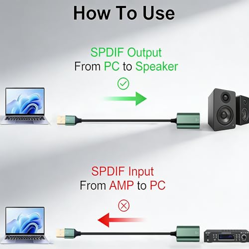 Duttek USB to Optical Audio Adapter, Unidirectional USB A to SPDIF TOSLINK Digital Audio Converter, USB Sound Card for PS4/PS5/PC/Laptop/TV, Compatible with Windows/Mac, No Driver Required, 7.87inch - style: usb to optical audio adapter