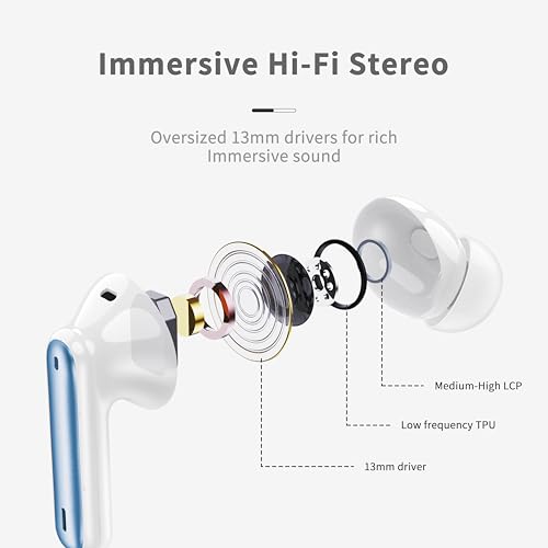 Wireless Earbuds, 2026 Bluetooth 5.4 Ear Buds in Ear with 4 ENC Noise Cancelling Mic, New Wireless Earphones HiFi Stereo Deep Bass 40H Playtime, In-Ear Bluetooth Earbuds LED Display IP7, Lake Blue - color: Lake Blue