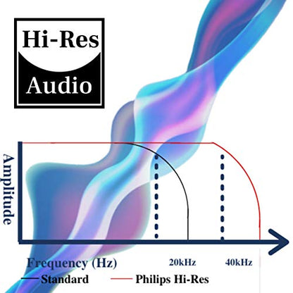 Philips PH802 Wireless Bluetooth Over-Ear Headphones Noise Isolation Stereo with Hi-Res Audio, up to 30 Hours Playtime with Rapid Charge (TAPH802BK) - style: Echo Cancellation | 30 hrs batt