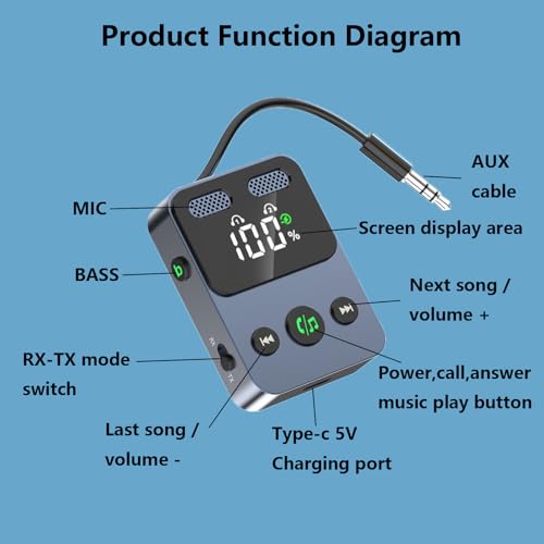 Bluetooth 5.3 Transmitter Receiver 2 in 1 3.5mm Audio Works with tv Airplane Wireless Bluetooth Aux Adapter for car with Microphone Connects to 2 Cell Phones/2 Headphones/2 Speakers
