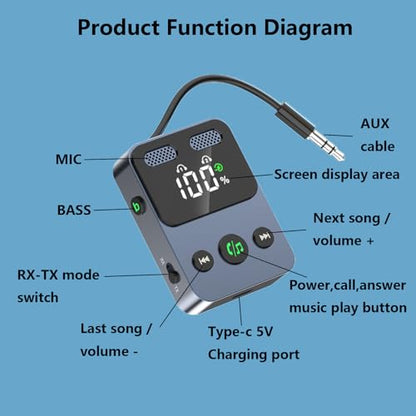 Bluetooth 5.3 Transmitter Receiver 2 in 1 3.5mm Audio Works with tv Airplane Wireless Bluetooth Aux Adapter for car with Microphone Connects to 2 Cell Phones/2 Headphones/2 Speakers