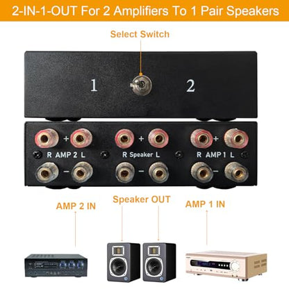 2 Way Bidirectional Amplifier Speaker Selector, 2(1)-in-1(2)-Out Amplifier Speaker Switcher, AMP A/B Switch Splitter 2-Port Loudspeaker Control Combiner Box - color: AMP switch 1*2-2*1