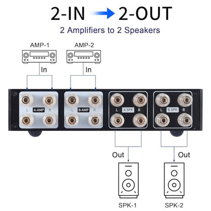 2 Zone Amplifier Speaker Lossless Switcher Selector, 2 in 2 Out Amps Speakers Switch Control Box Splitter, 2 Way Stereo Audio A B Switches