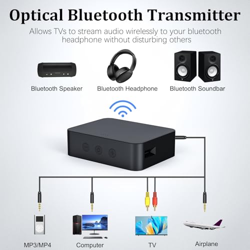 Optical Bluetooth 5.0 Transmitter Receiver for TV to Headphones with Volume Control, Low Latency Wireless Audio Adapter Support AUX/Coaxial/Optical Audio Inputs for TV/PC/Airplane, No Battery