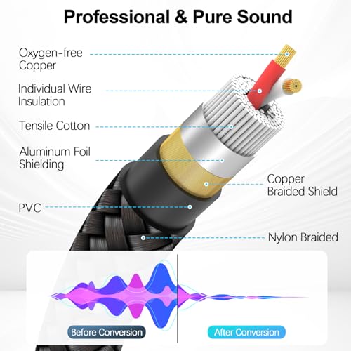 HOSONGIN Right Angle XLR Cable, Adjustable-Angle Male to Straight Female 1FT, 90 Degree Mic Cord for Mixer, Studio, Podcast - 2 Pack
