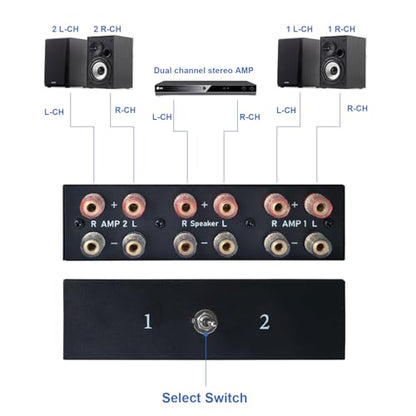 Dingsun 2-Way Audio Switcher Can Support Two Amplifiers, One Audio or One Amplifier, Speaker Switcher Selector Switch Splitter Loudspeaker Control Combiner Box 2(1)-in-1(2)-Out
