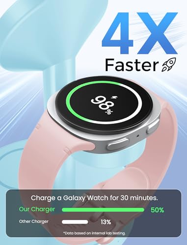 Magnetic Wireless Charger for Samsung, 3 in 1 Super Fast Charging Station Compatible with MagSafe, Phone Charger Stand for Samsung Galaxy S26 Ultra S25 Z Fold/Flip 8, Watch Ultra 8 7 6, Buds 4/3 Pro - color: SkyBlue
