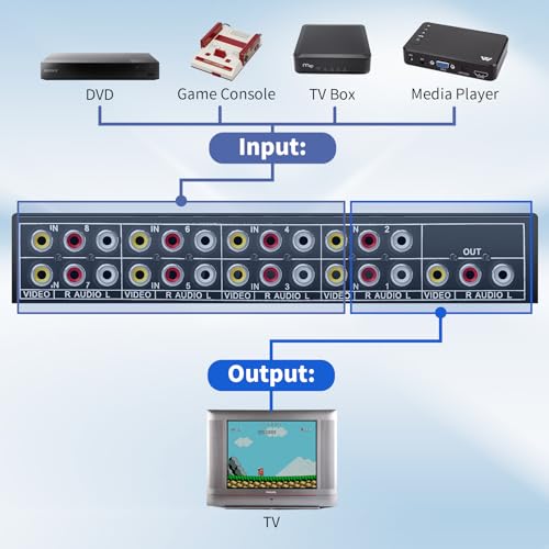 BolAAzuL RCA Switch 8 in 1 Out Composite Video L/R Audio Switcher Selector | 8-Way RCA Switcher 8x1 AV Switch Box 8-Port Plug & Play for N64 PS2/3 Wii Xbox Game Consoles DVD STB TV - style: 8 in 1 out