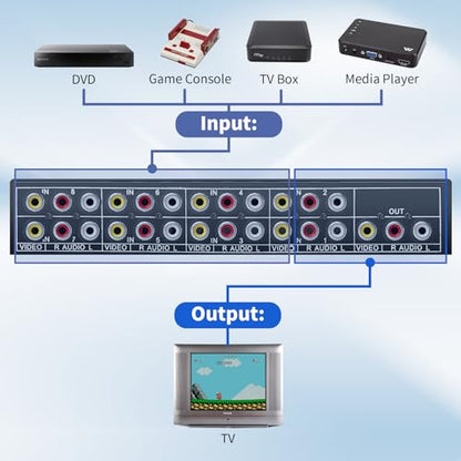BolAAzuL RCA Switch 8 in 1 Out Composite Video L/R Audio Switcher Selector | 8-Way RCA Switcher 8x1 AV Switch Box 8-Port Plug & Play for N64 PS2/3 Wii Xbox Game Consoles DVD STB TV - style: 8 in 1 out
