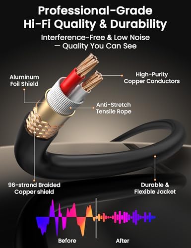 Sinoacc XLR to 1/4, XLR Male to TRS 6.35mm Cable, Quarter Inch to XLR Male Cable for Speakers, Mixers, Amplifiers - 22AWG, Dual Shielded, Balanced, Gold-Pin Connectors, 6.6ft