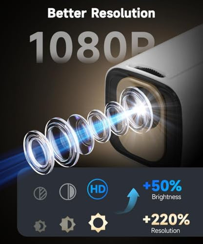 【Auto Focus&1080P】Magcubic Mini Smart Projector 4K Support, Built in Apps | Portable Projector with Wifi 6 and Bluetooth 5.4, Auto Keystone, 5W Speaker, Android 14, Voice Control, Home Movie Proyector