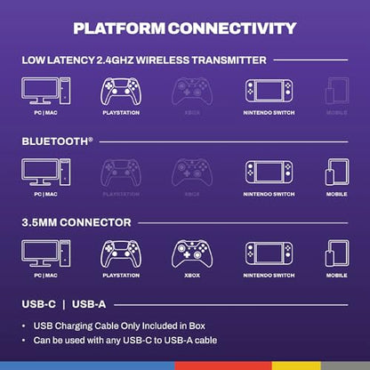 Skullcandy PLYR Multi-Platform Wireless Gaming Headset - Digi-Black | Bluetooth Headphones, Removable Mic, 24 Hours Play, PC, Xbox, PlayStation, 2.4GHz Low Latency Wireless Transmitter Included - color: Digi-Black