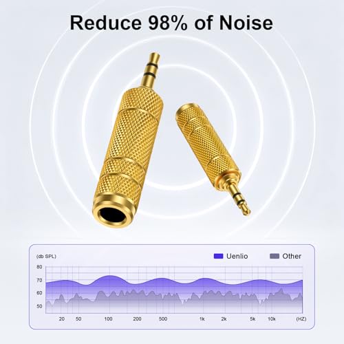 [2-Pack] 1/8" to 1/4" Headphone Adapter, Gold-Plated 3.5mm Audio Converter | 3.5mm to 6.35mm TRS Stereo Jack for Guitar, Amplifier, Mixer, Piano, Speaker & Home Studio Gear