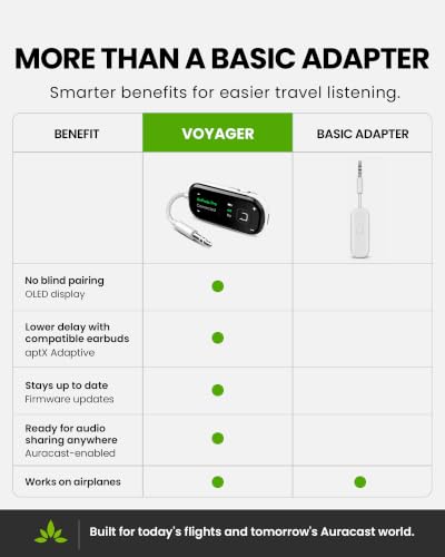 Avantree Voyager Airplane Bluetooth Adapter with OLED Display | Easy Pairing for AirPods, Bose & Bluetooth Headphones, aptX Adaptive & Auracast Audio Transmitter for Flights & Travel - color: White