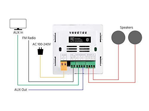 Monoprice Commercial Audio Wall Mount Music Amplifier - with Bluetooth, Aux, FM, and IR Remote, White