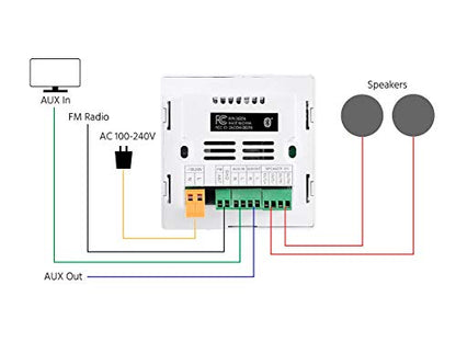 Monoprice Commercial Audio Wall Mount Music Amplifier - with Bluetooth, Aux, FM, and IR Remote, White